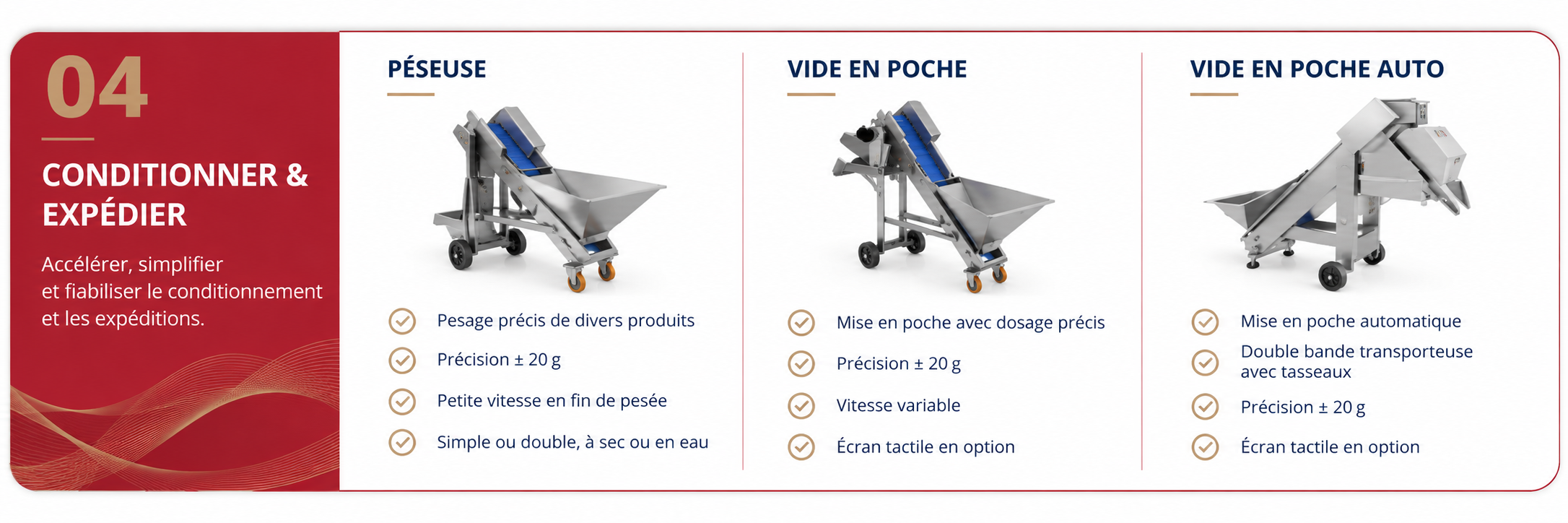 Conditionner & Expédier